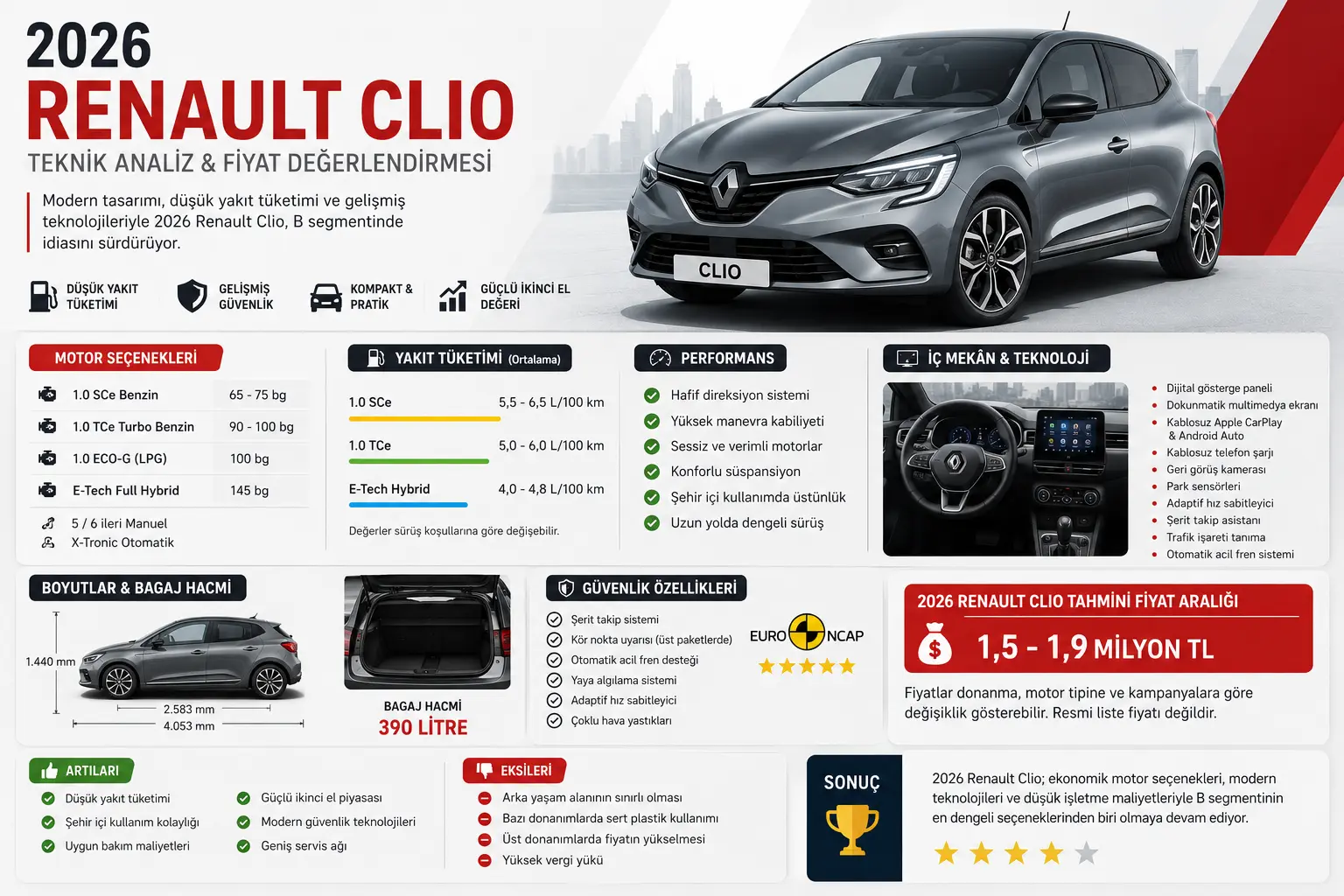 2026 Renault Clio İncelemesi