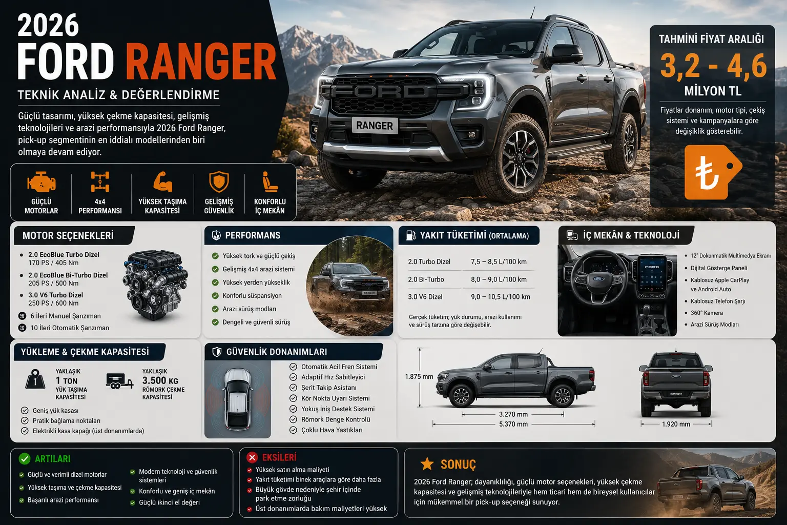 2026 Ford Ranger İncelemesi