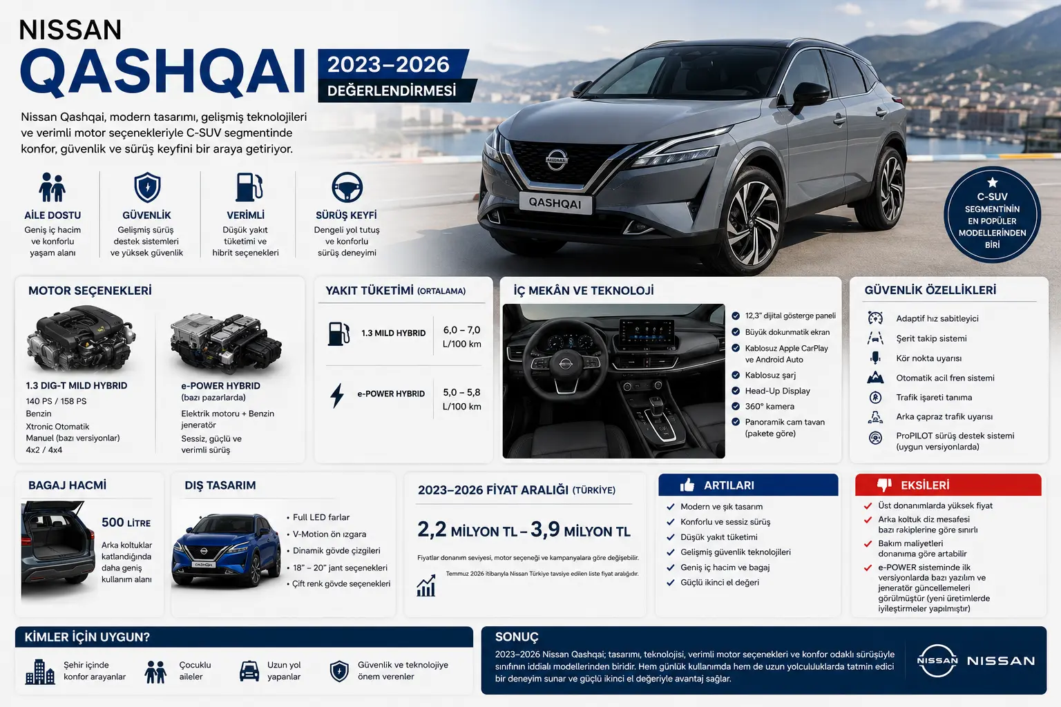 2023–2026 Nissan Qashqai Değerlendirmesi
