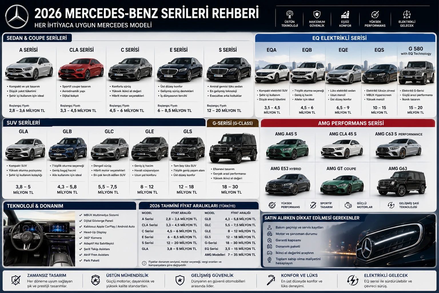 2026 Mercedes-Benz Serileri Rehberi: Hangi Mercedes Modeli Size Uygun?