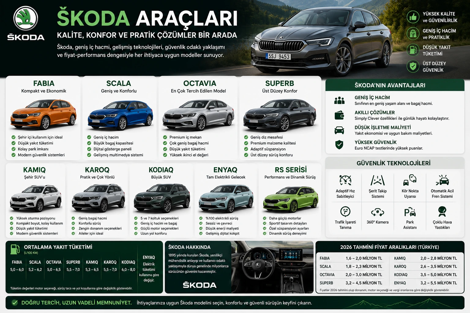 2026 Skoda Modelleri Rehberi: Teknik Özellikler, Fiyat Analizi ve Hangi Model Size Uygun?